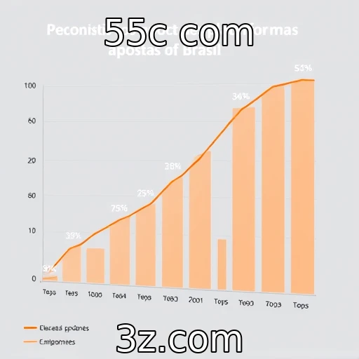 Crescimento de plataformas de apostas no mercado brasileiro
